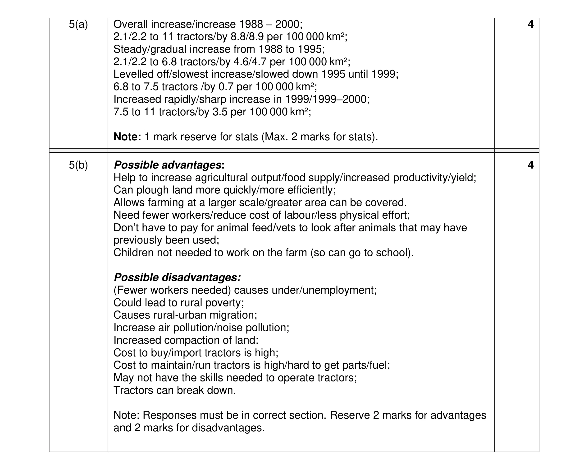 Mark scheme for question 24