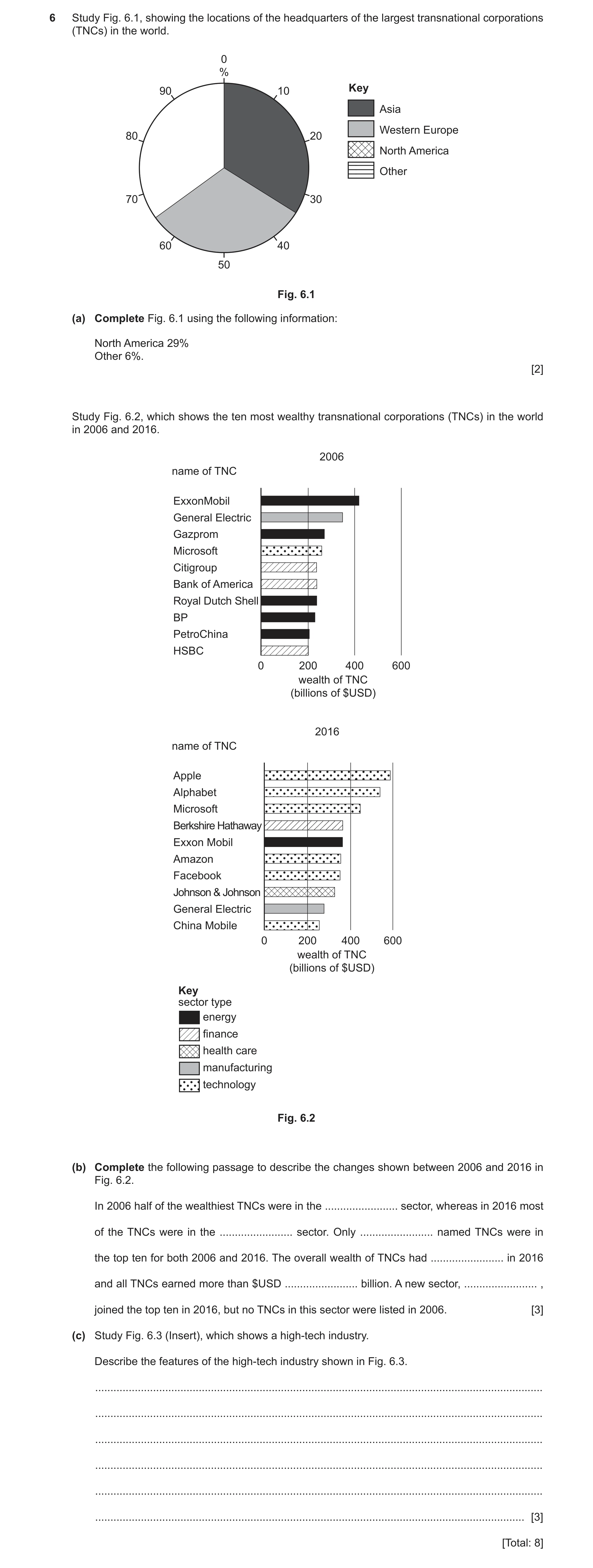 Question 18: Study Fig. 6.1, showing the locations of the headquarters of the largest transnational corporations (TNCs) in the world. 0 % 90 10 Key Asia…