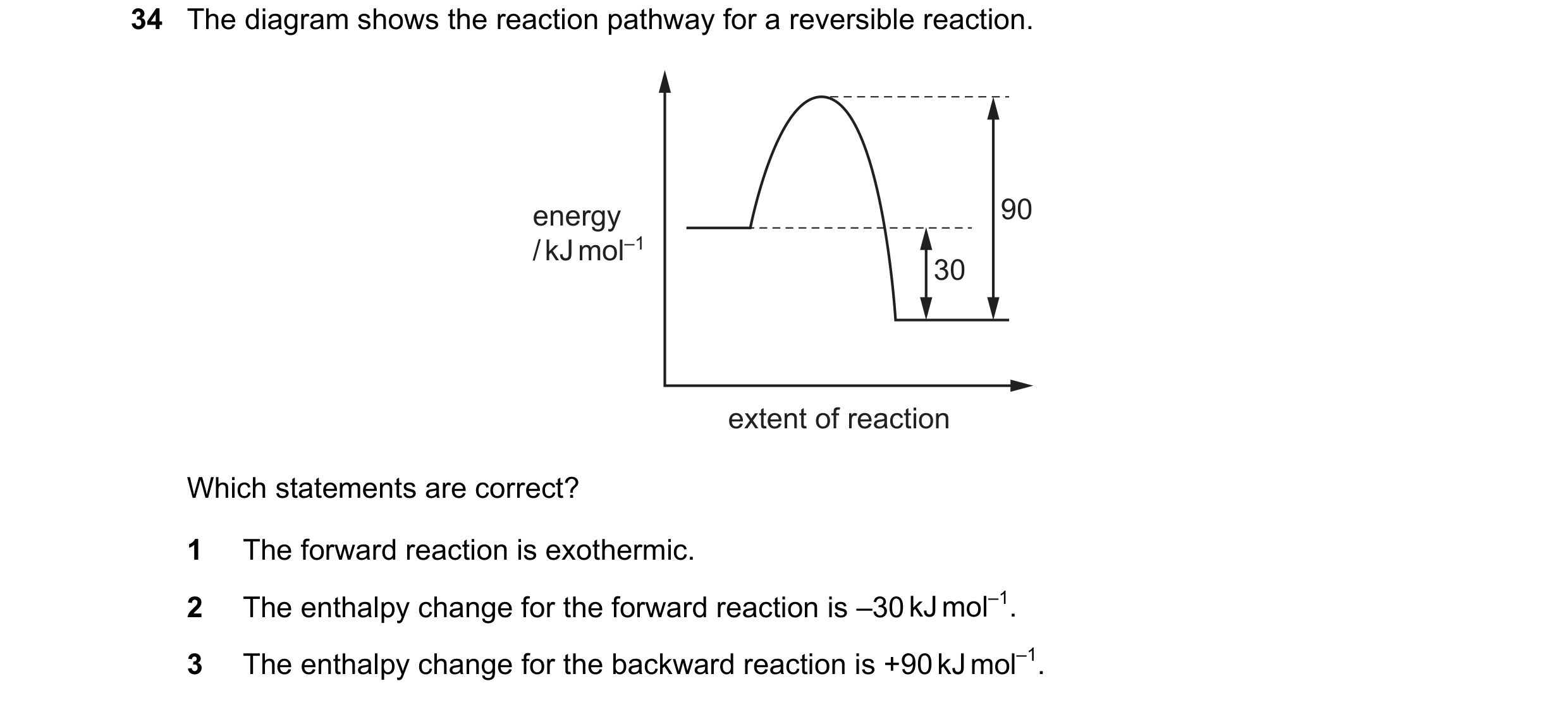 Question 89: The diagram shows the reaction pathway for a reversible reaction. energy 90 / kJ mol–1 30 extent of reaction Which statements are correct? …