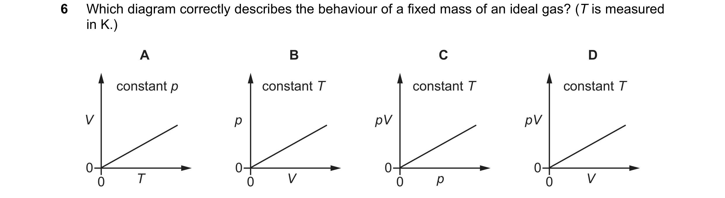 Question 72: Which diagram correctly describes the behaviour of a fixed mass of an ideal gas? (T is measured in K.) A B C D constant p constant T consta…