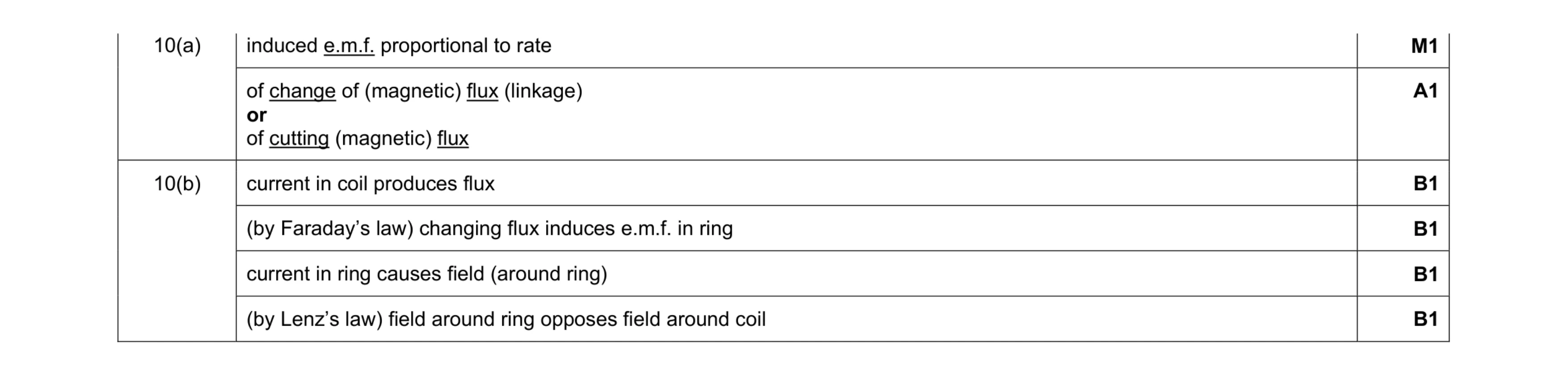 Mark scheme for question 7