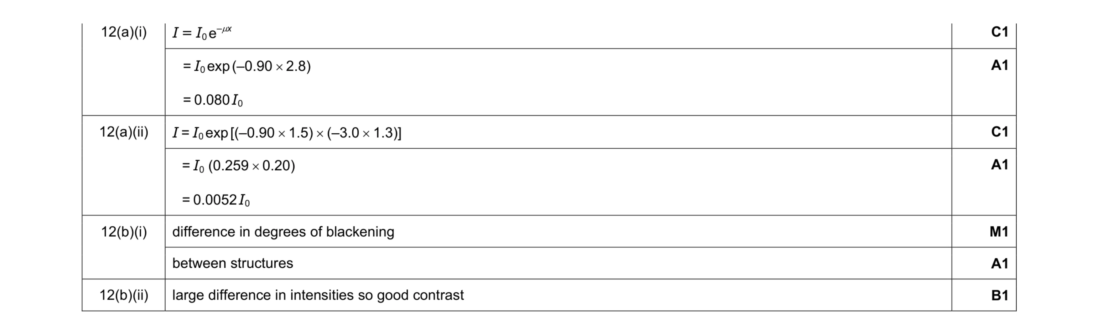 Mark scheme for question 6