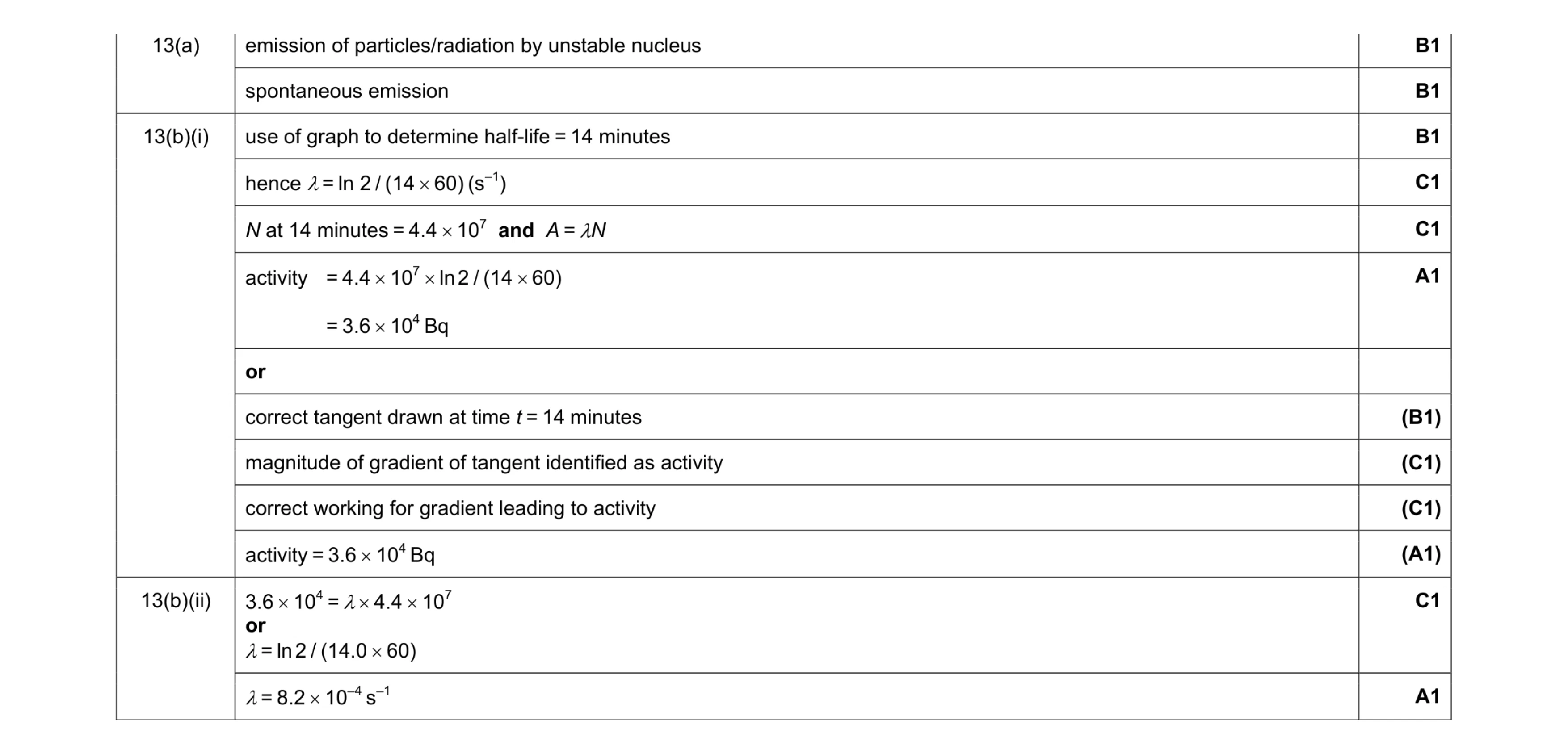 Mark scheme for question 6