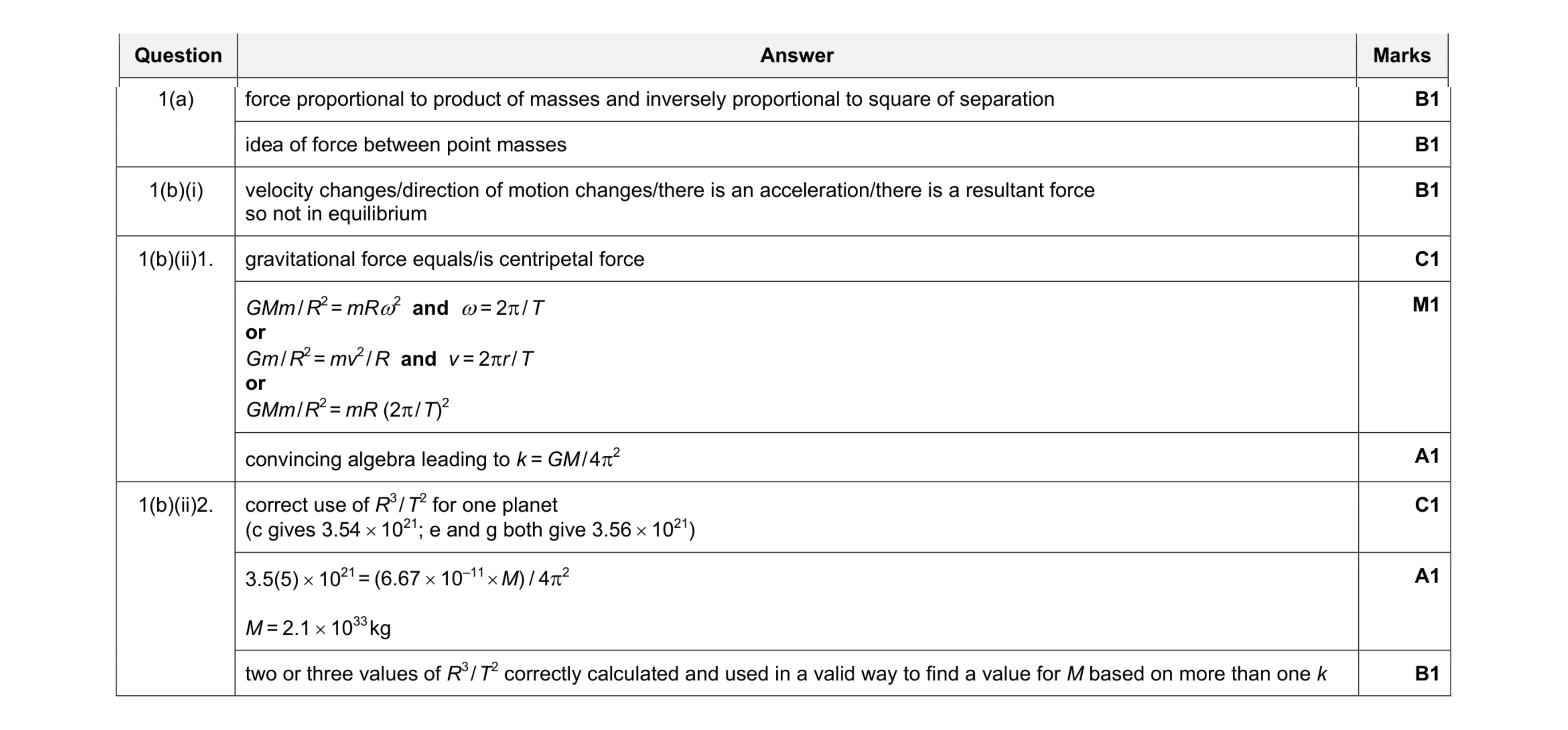 Mark scheme for question 5