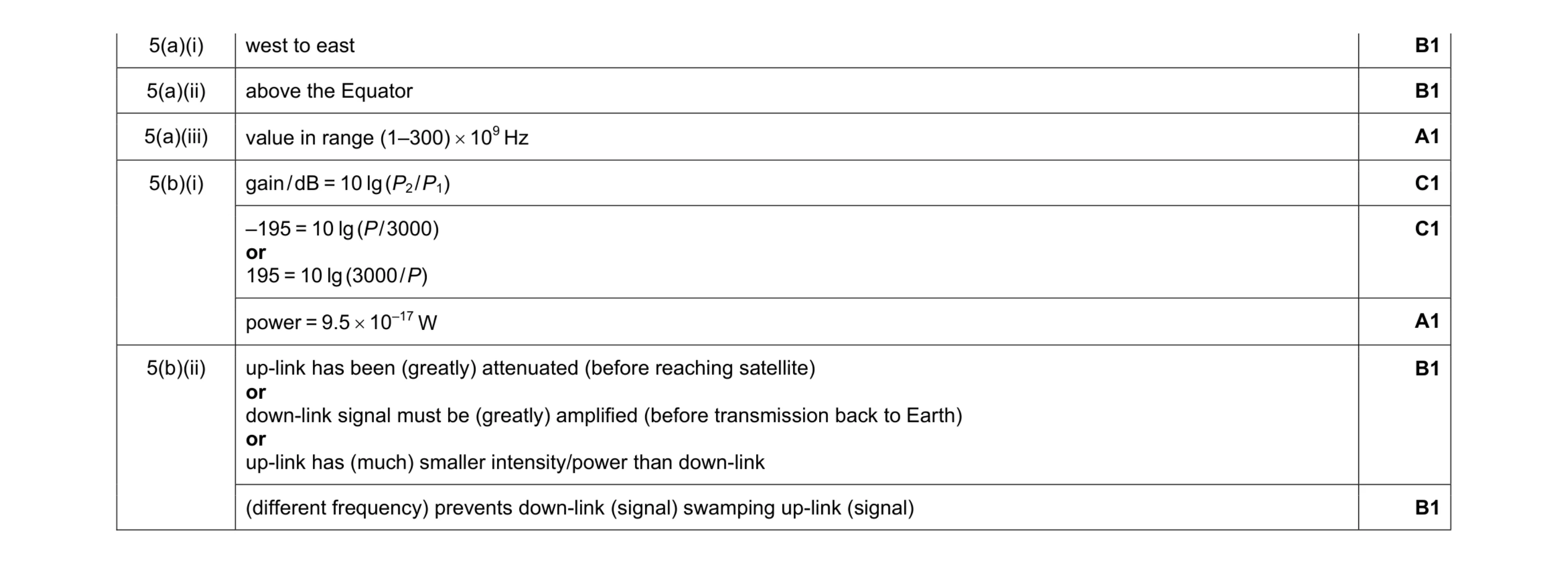 Mark scheme for question 3