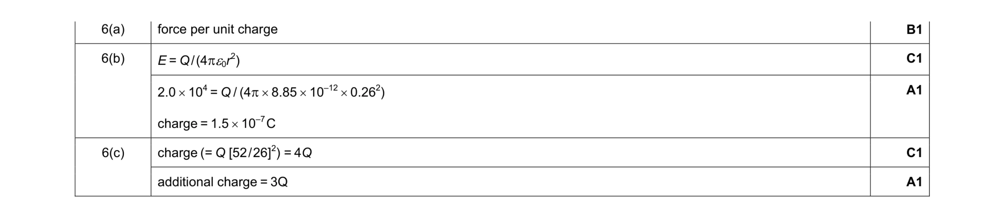 Mark scheme for question 3