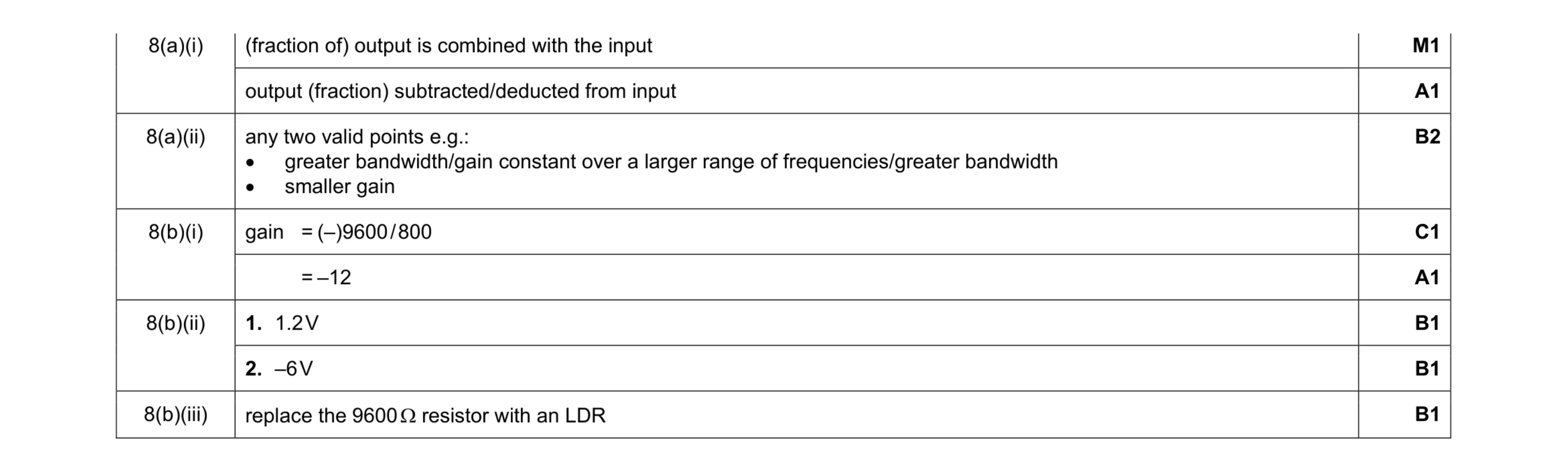 Mark scheme for question 5