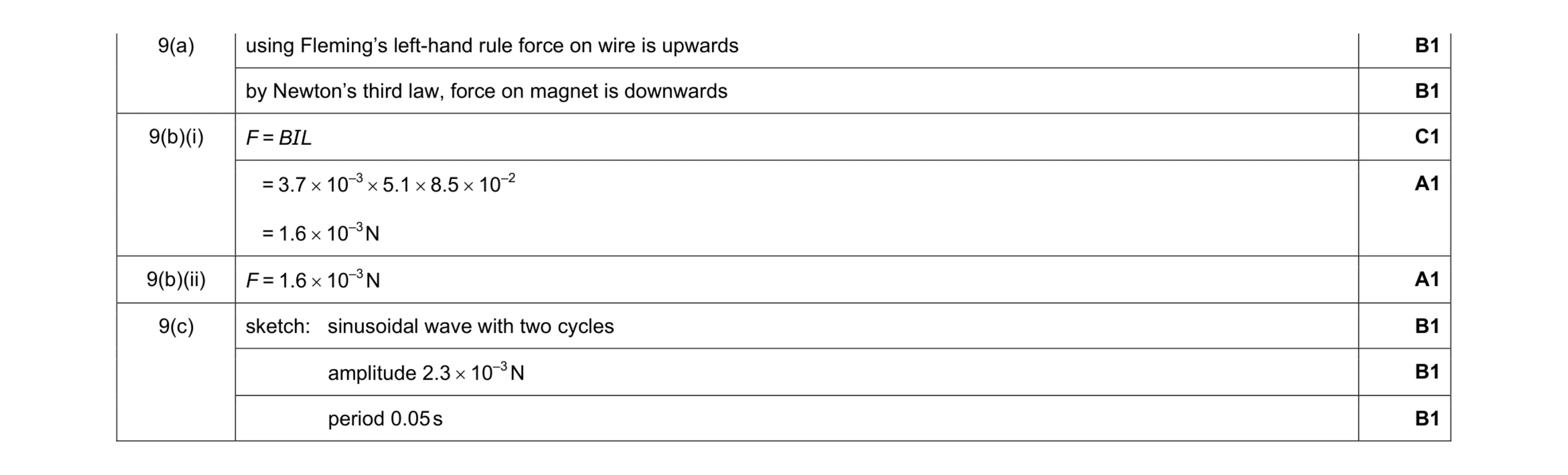 Mark scheme for question 5