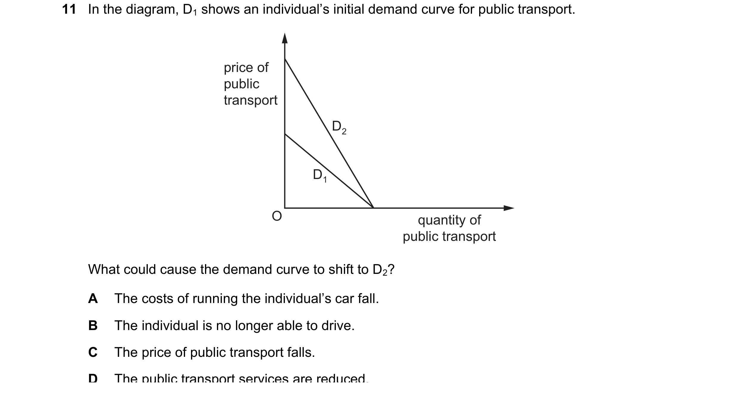 Question 246: In the diagram, D1 shows an individual’s initial demand curve for public transport. price of public transport D2 D1 O quantity of public tr…
