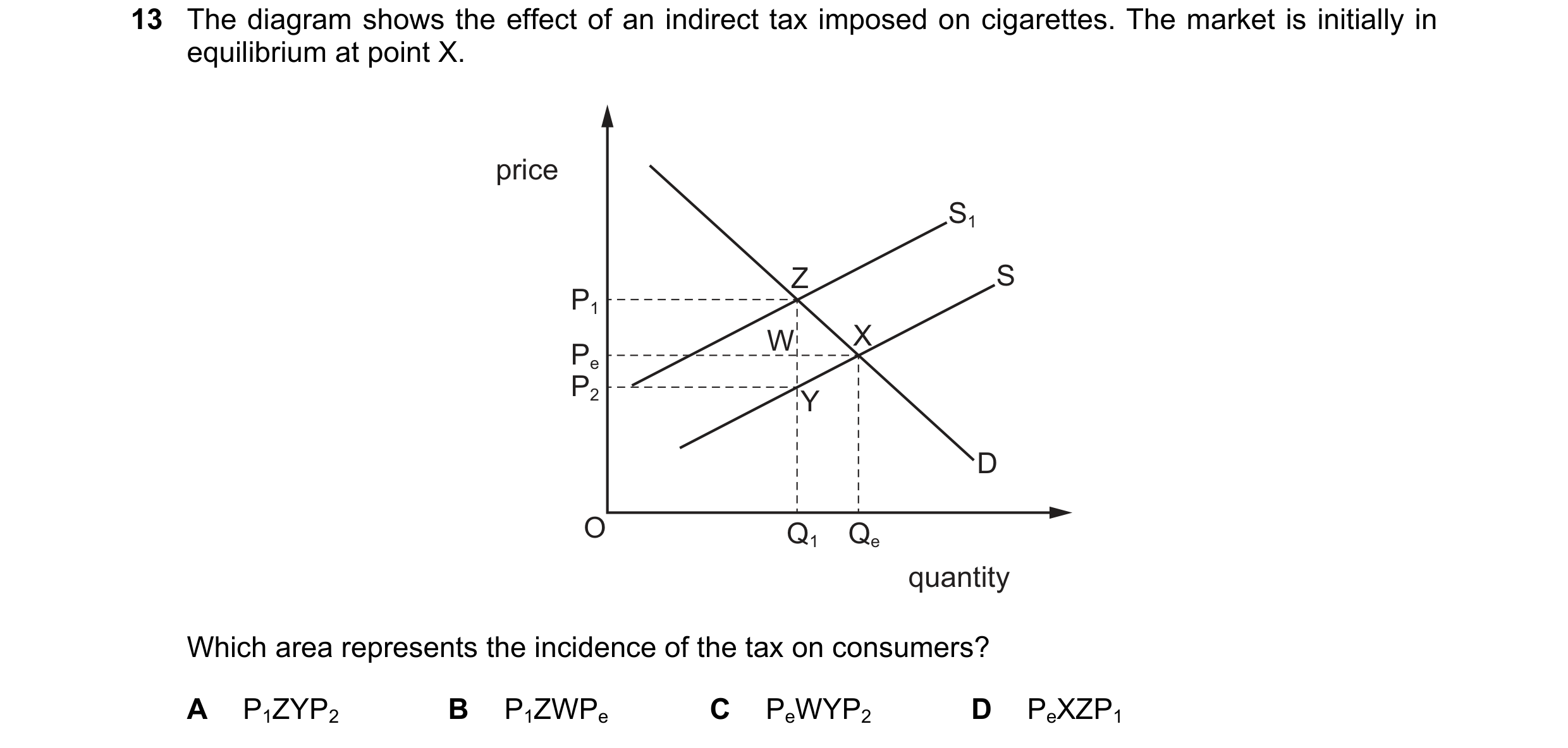 Question 270: The diagram shows the effect of an indirect tax imposed on cigarettes. The market is initially in equilibrium at point X. price S1 Z S P1 W…
