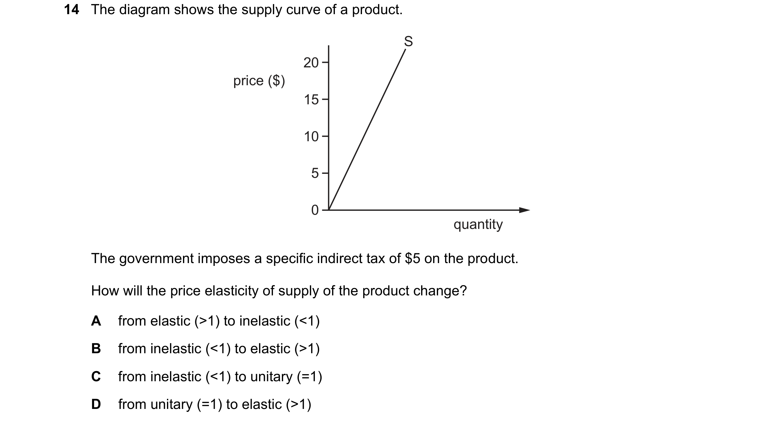 Question 143: The diagram shows the supply curve of a product. S 20 price ($) 15 10 5 0 quantity The government imposes a specific indirect tax of $5 on …