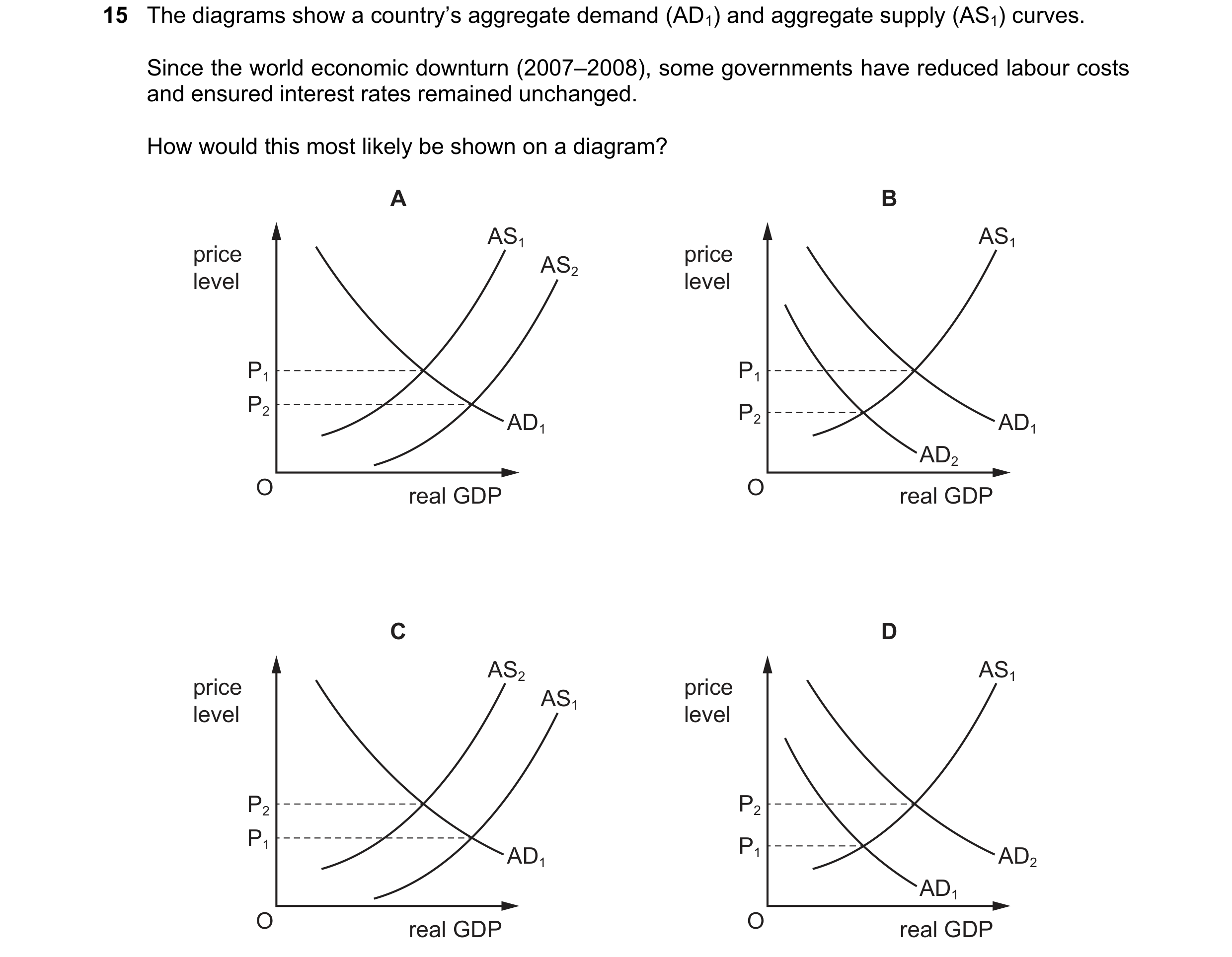 Question 144: The diagrams show a country’s aggregate demand (AD1) and aggregate supply (AS1) curves. Since the world economic downturn (2007–2008), some…