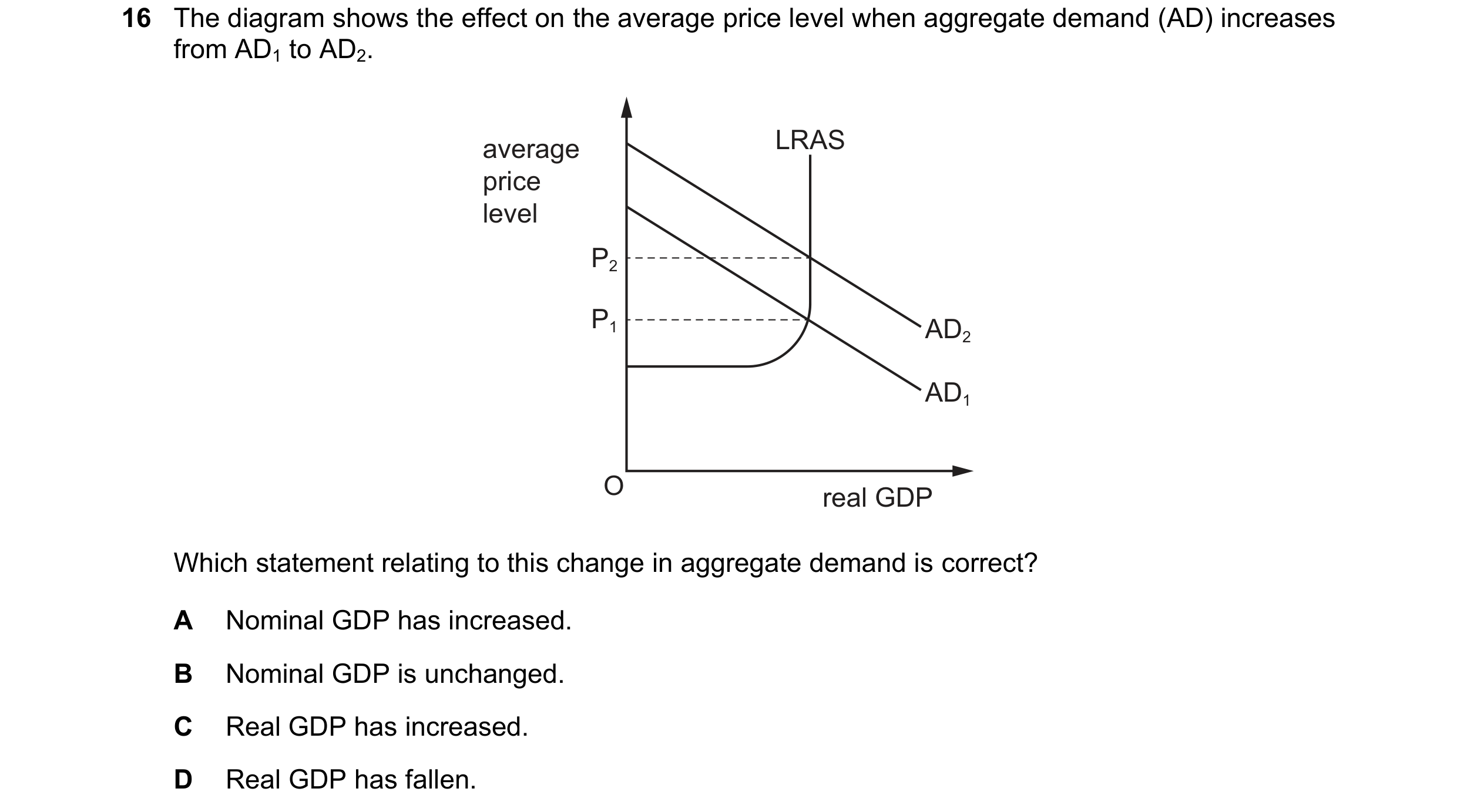 Question 145: The diagram shows the effect on the average price level when aggregate demand (AD) increases from AD1 to AD2. average LRAS price level P2 P…