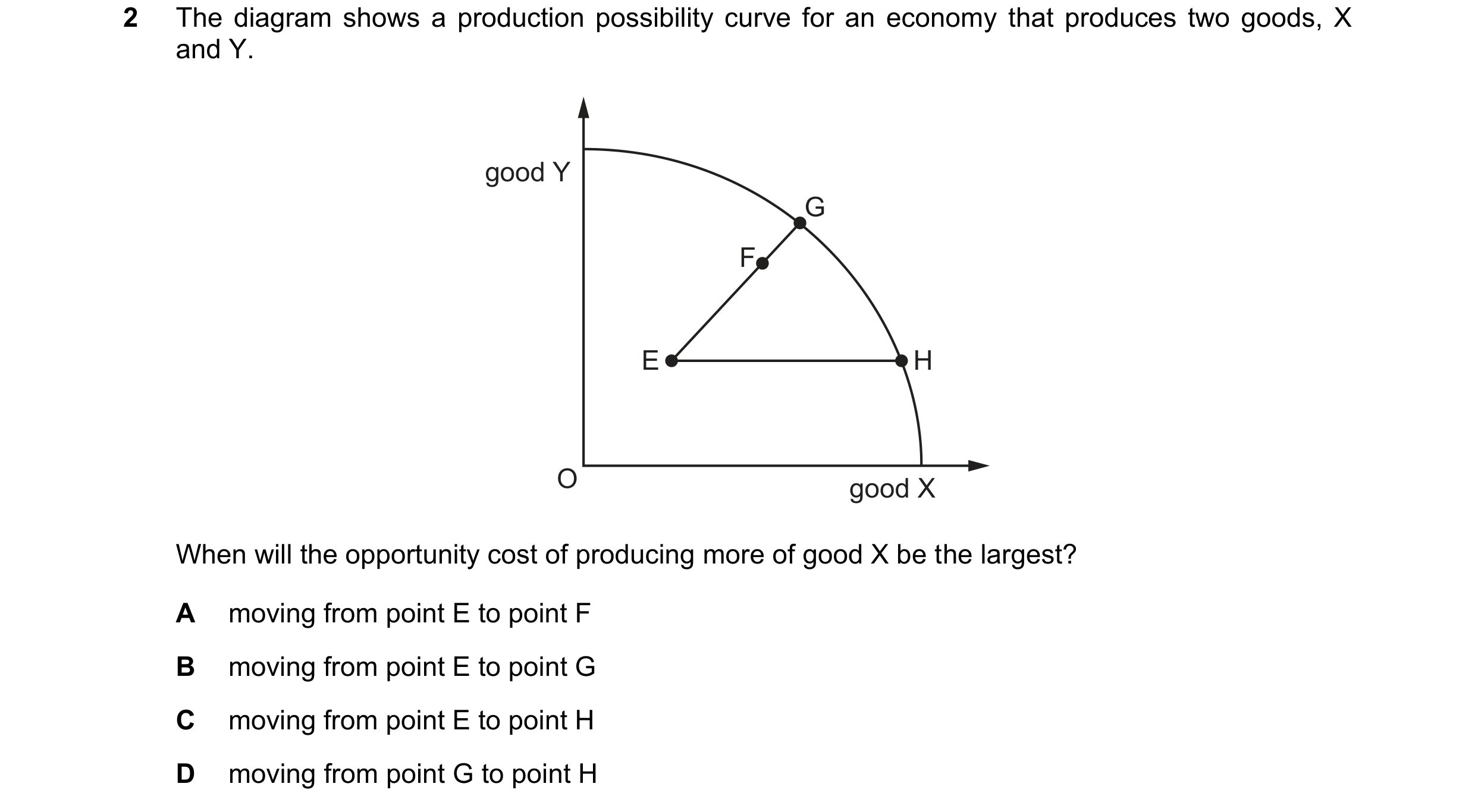 Question 120: The diagram shows a production possibility curve for an economy that produces two goods, X and Y. good Y G F E H O good X When will the opp…
