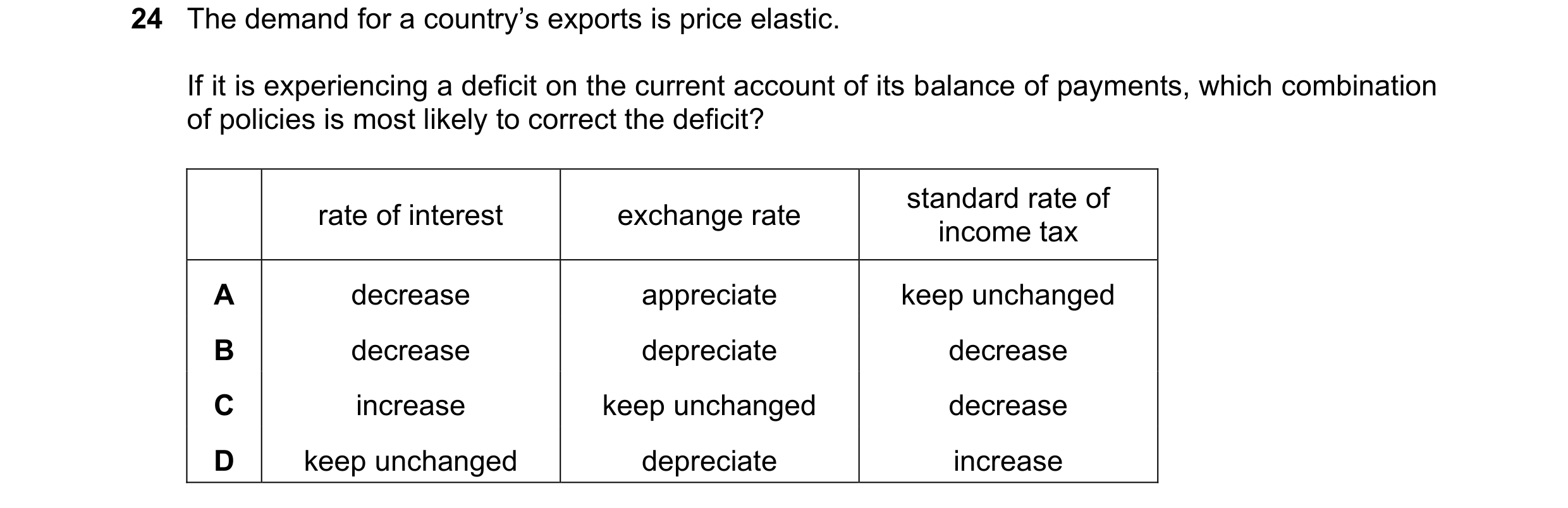 Question 256: The demand for a country’s exports is price elastic. If it is experiencing a deficit on the current account of its balance of payments, whi…