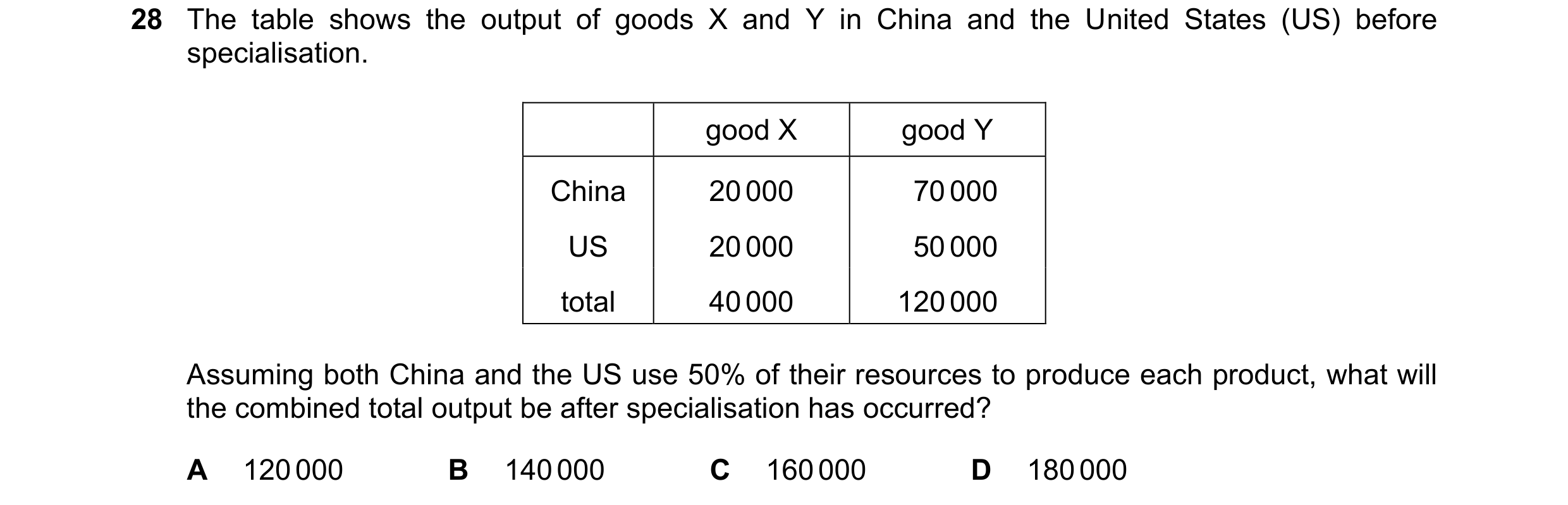 Question 180: The table shows the output of goods X and Y in China and the United States (US) before specialisation. good X good Y China 20 000 70 000 US…