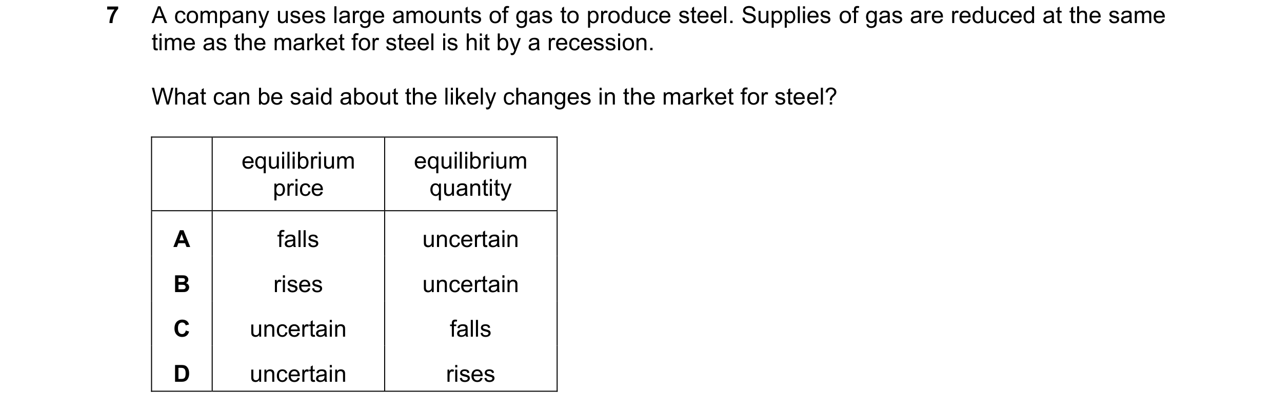 Question 143: A company uses large amounts of gas to produce steel. Supplies of gas are reduced at the same time as the market for steel is hit by a rece…