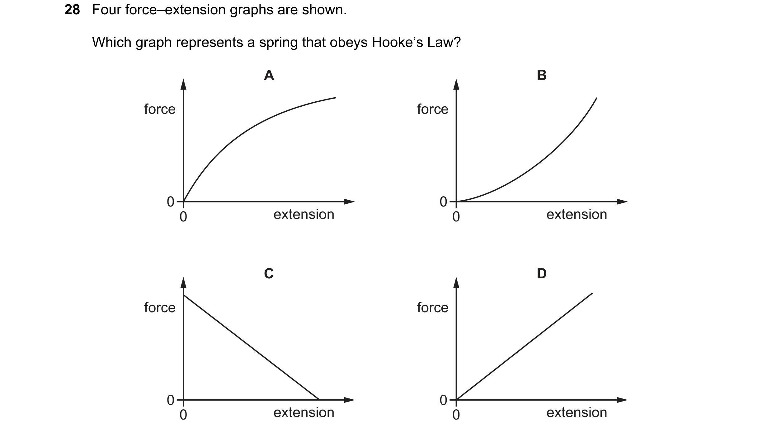 Question 27: Four force–extension graphs are shown. Which graph represents a spring that obeys Hooke’s Law? A B force force 0 0 0 extension 0 extension …