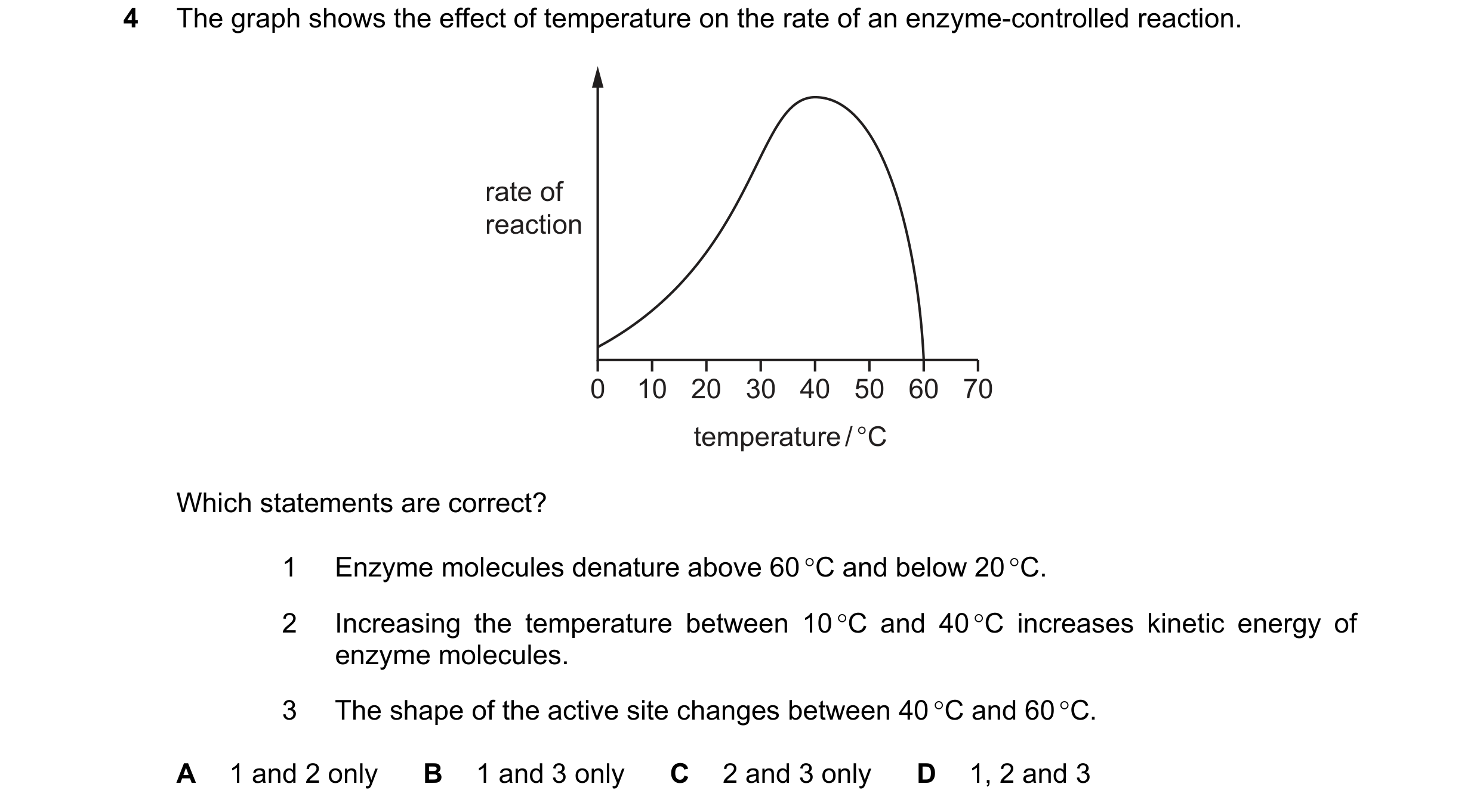 Question 26: The graph shows the effect of temperature on the rate of an enzyme-controlled reaction. rate of reaction 0 10 20 30 40 50 60 70 temperature…