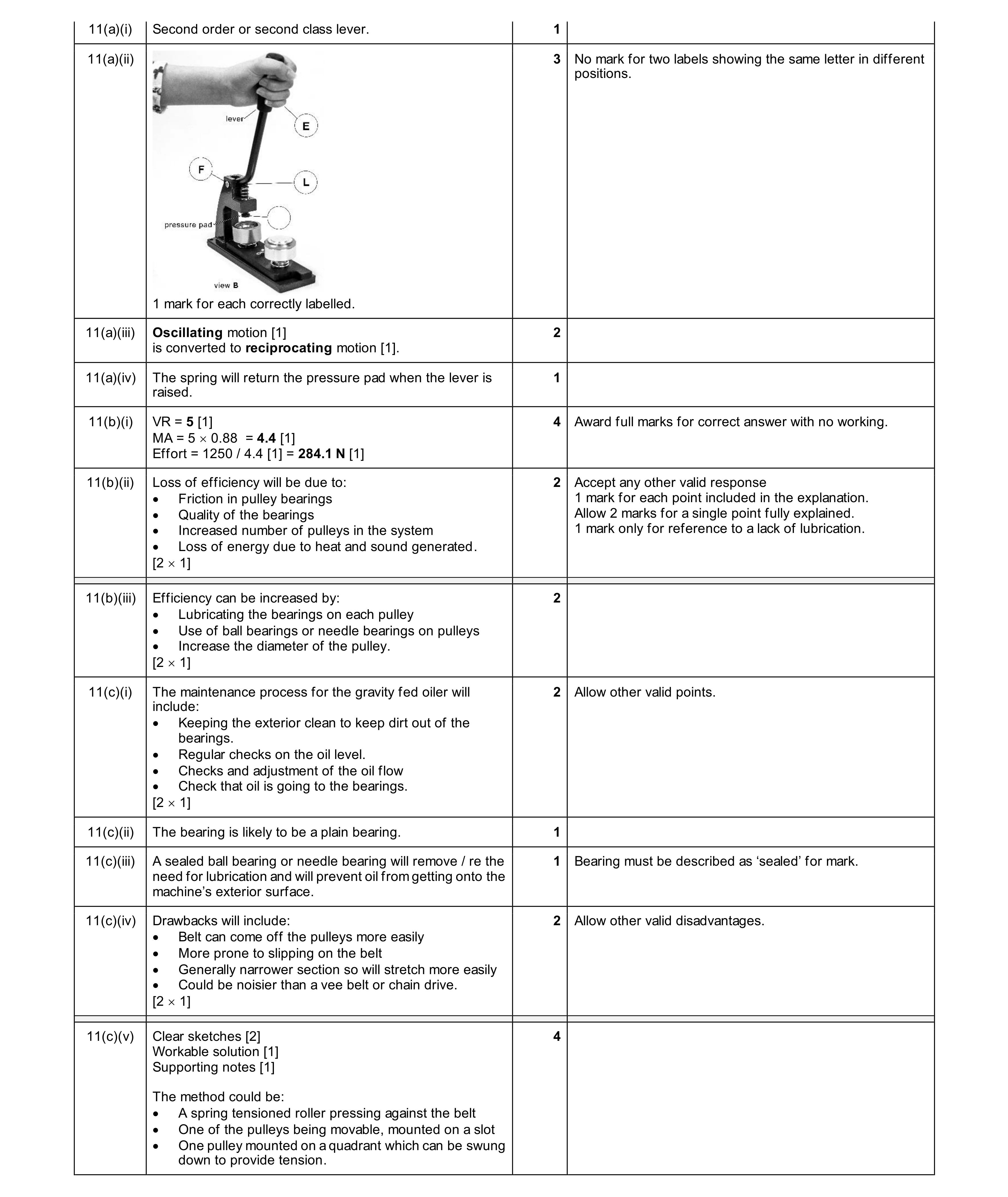 Mark scheme for question 175