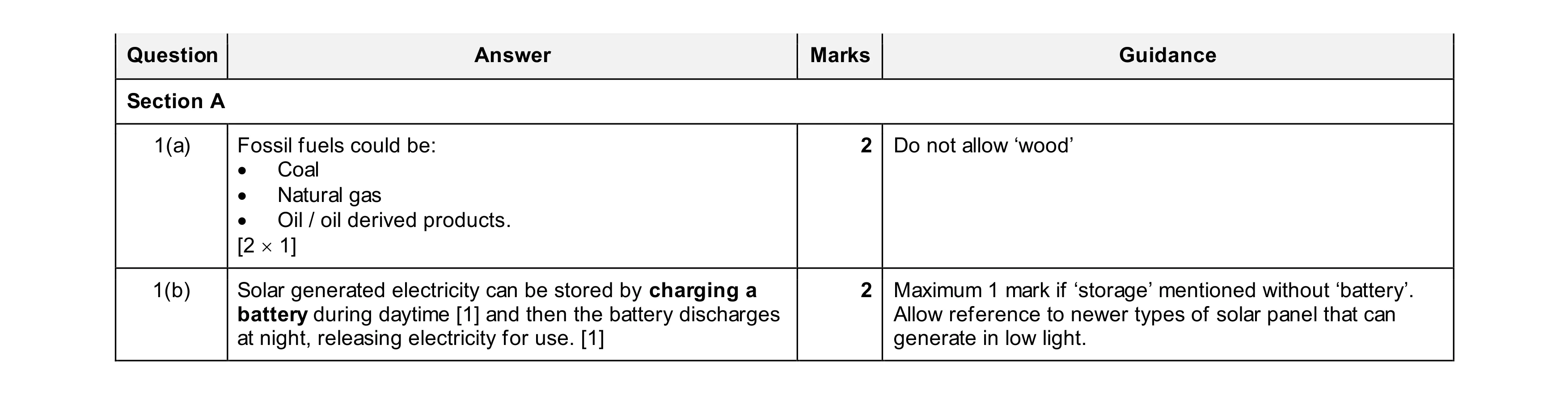 Mark scheme for question 43