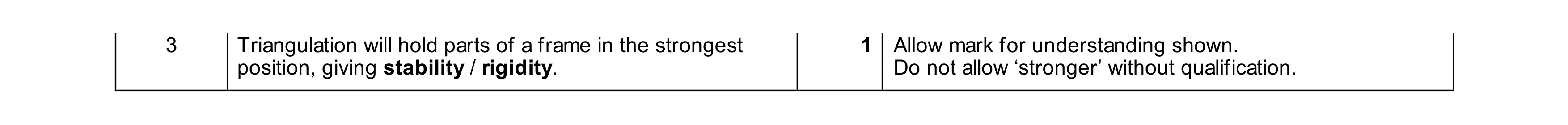 Mark scheme for question 154