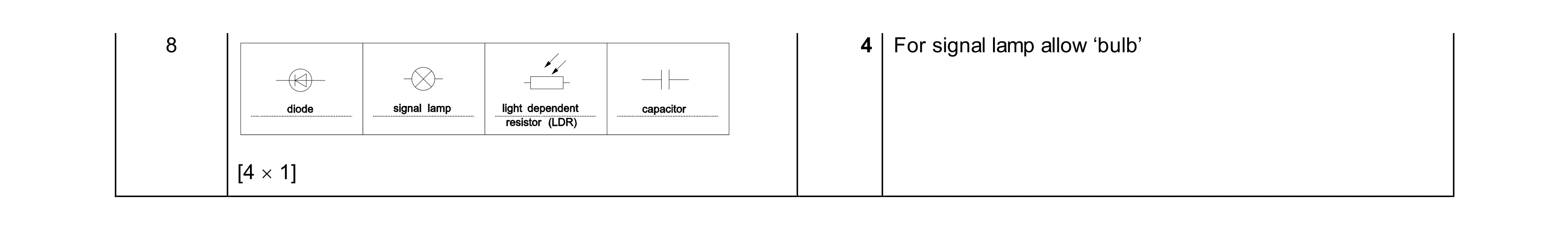 Mark scheme for question 167
