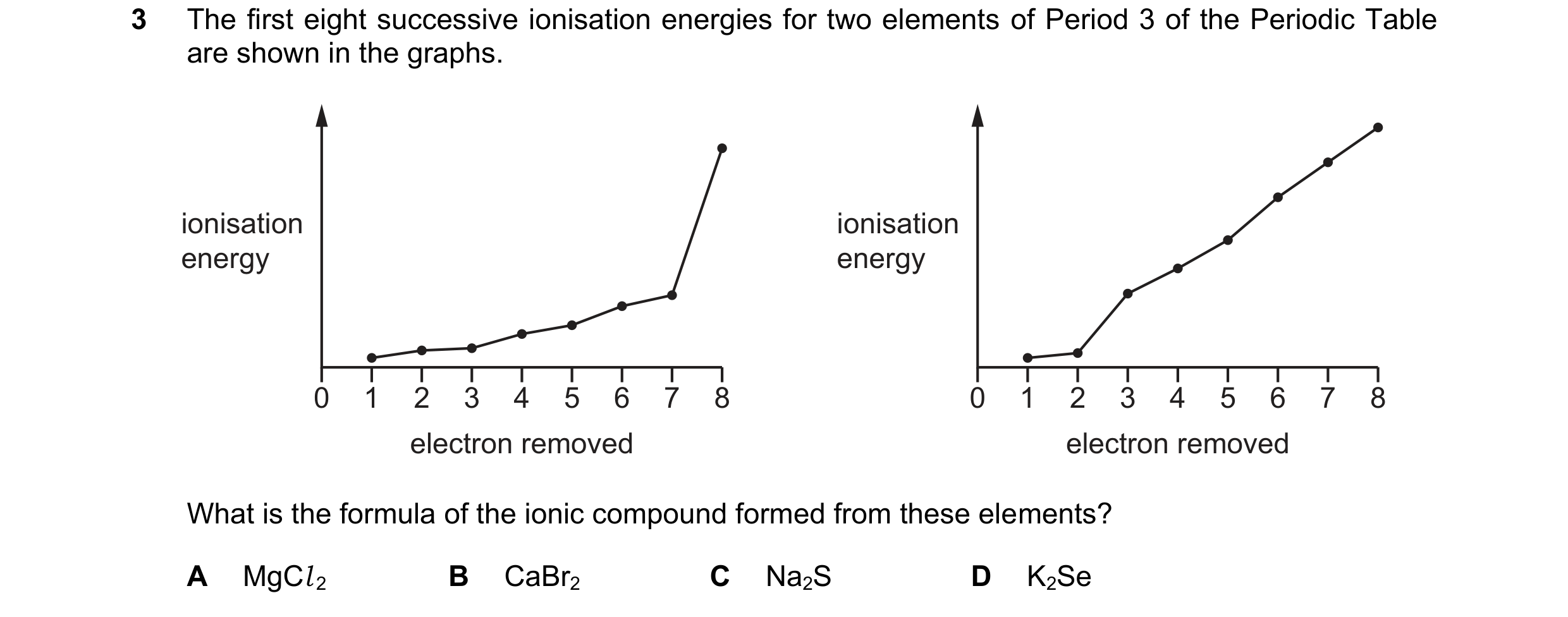 Question 97: The first eight successive ionisation energies for two elements of Period 3 of the Periodic Table are shown in the graphs. ionisation ionis…