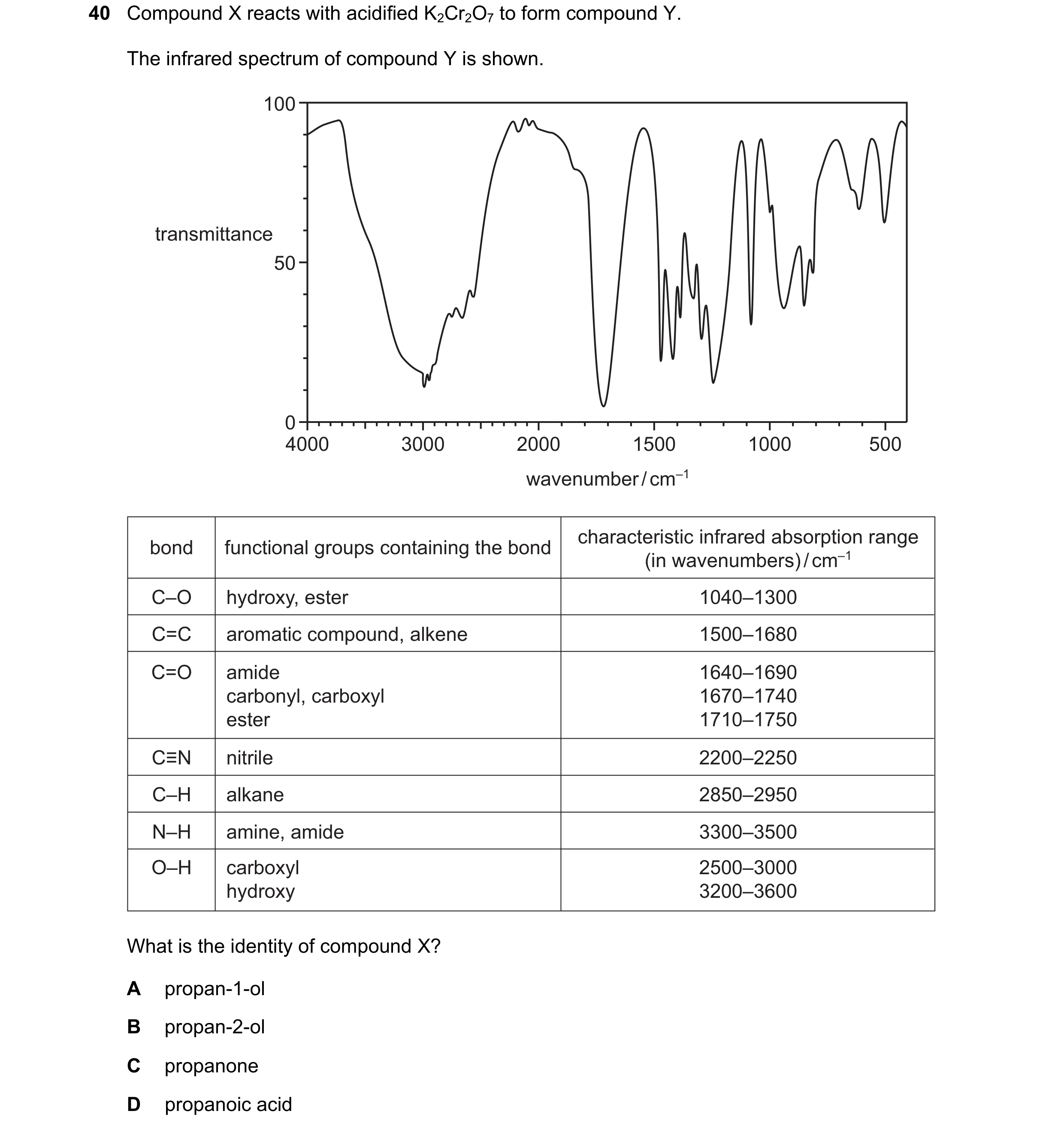 Question 347: Compound X reacts with acidified K2Cr2O7 to form compound Y. The infrared spectrum of compound Y is shown. 100 transmittance 50 0 4000 3000…