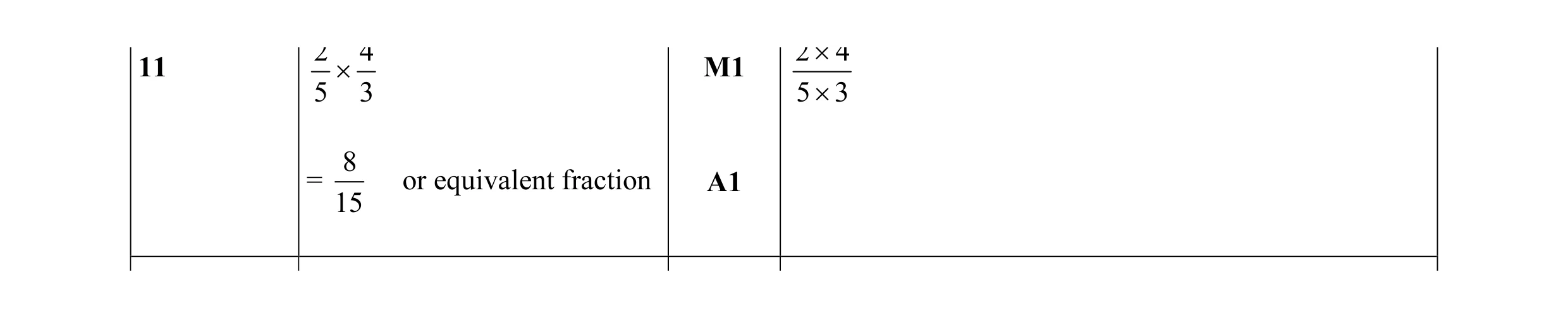 Mark scheme for question 55