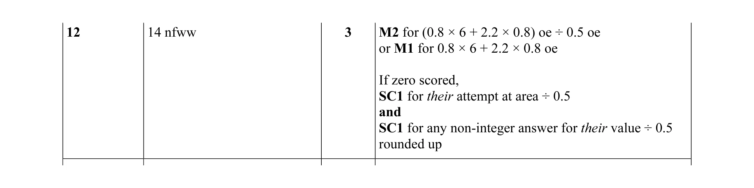 Mark scheme for question 25