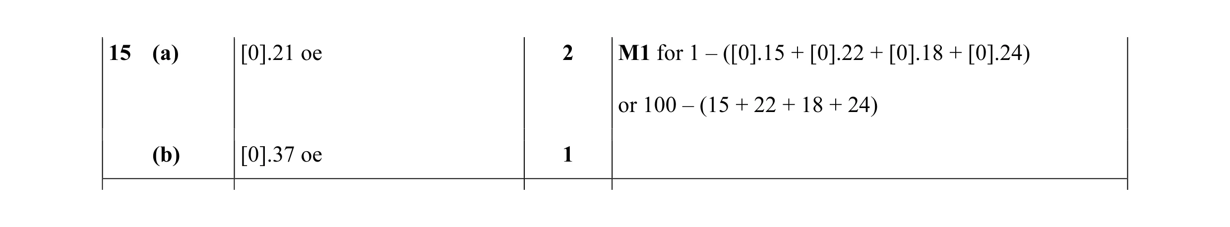 Mark scheme for question 22