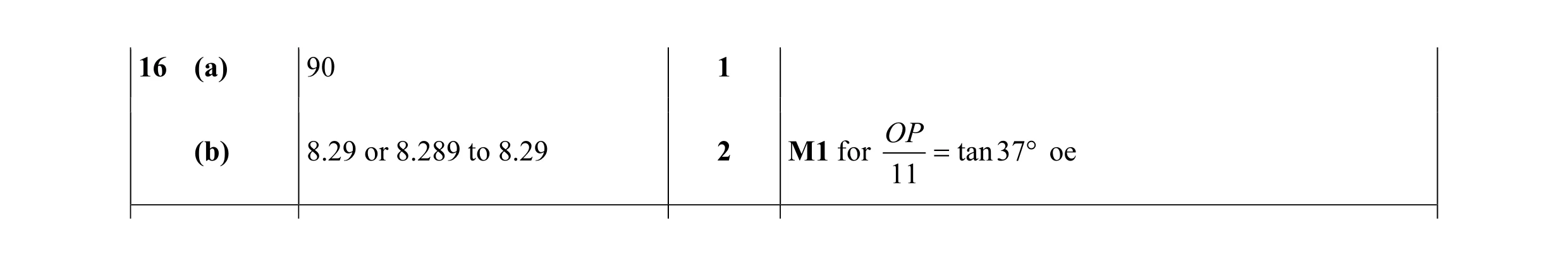 Mark scheme for question 14