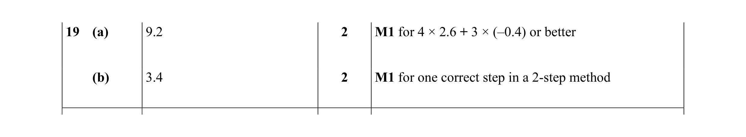 Mark scheme for question 8