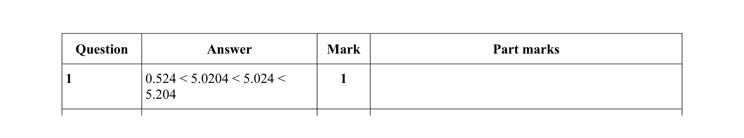 Mark scheme for question 18