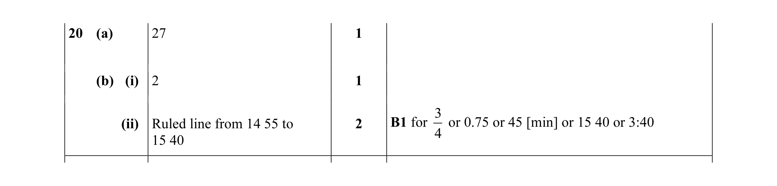 Mark scheme for question 8