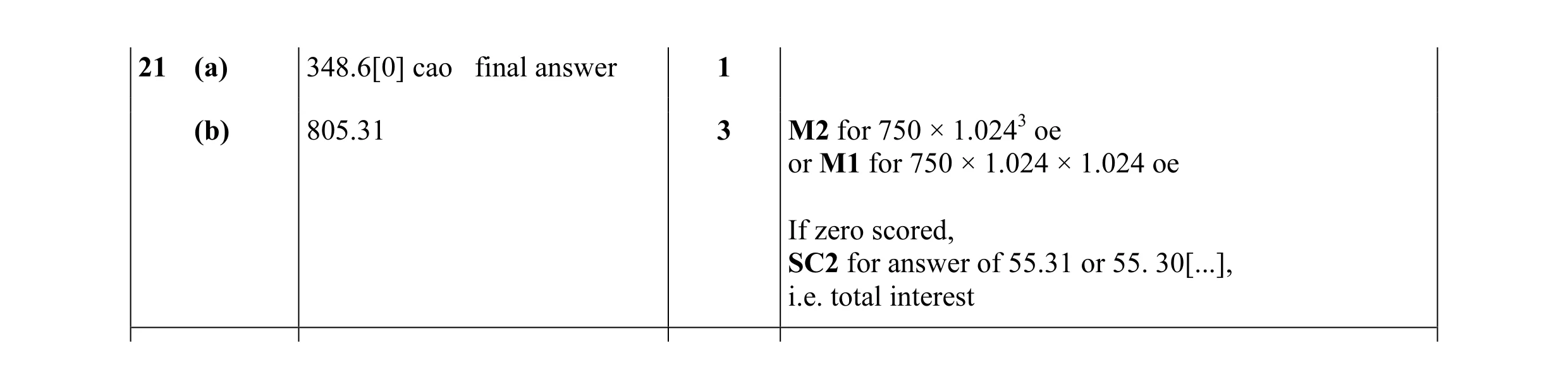 Mark scheme for question 37