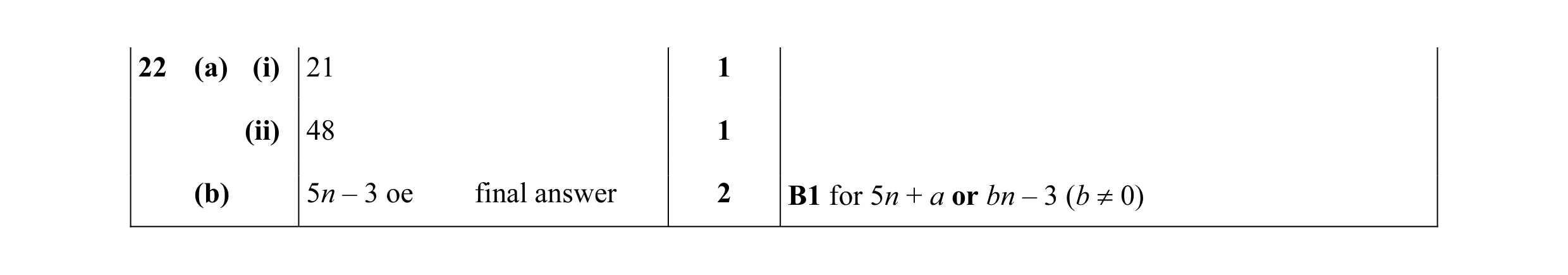 Mark scheme for question 8