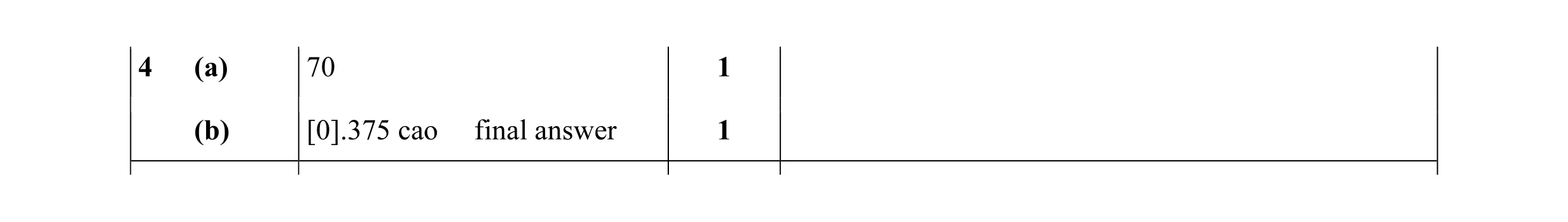 Mark scheme for question 54