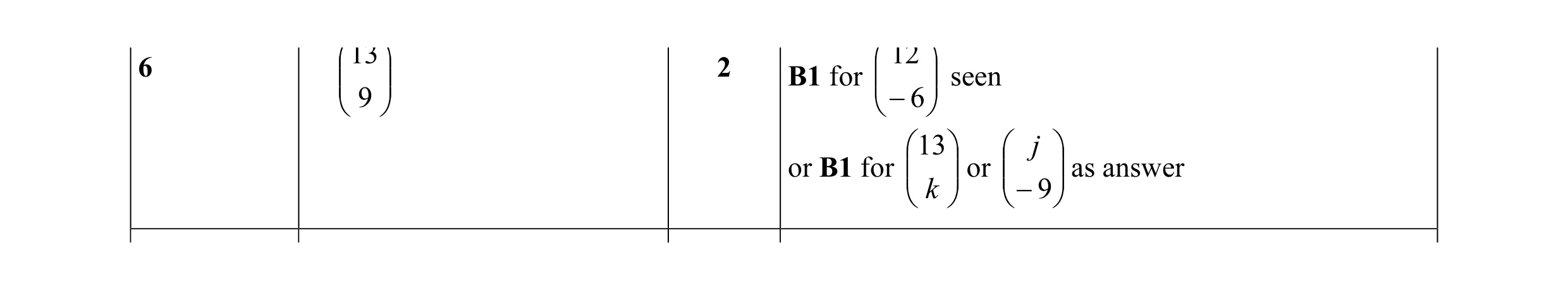 Mark scheme for question 30
