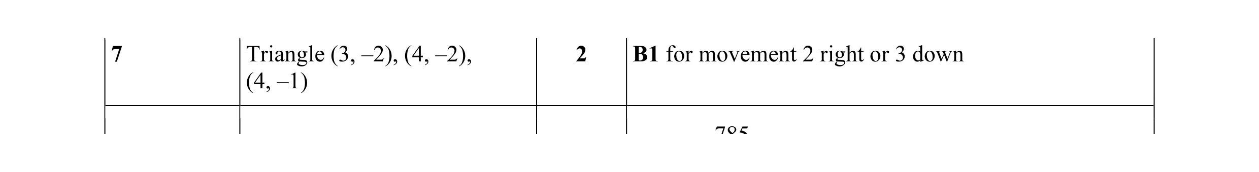 Mark scheme for question 31