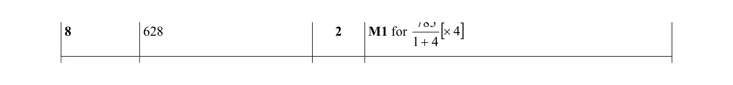 Mark scheme for question 63