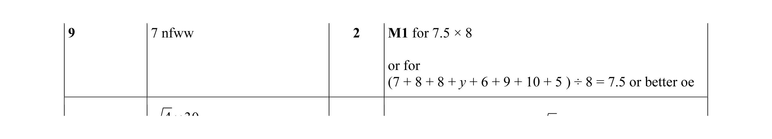 Mark scheme for question 19