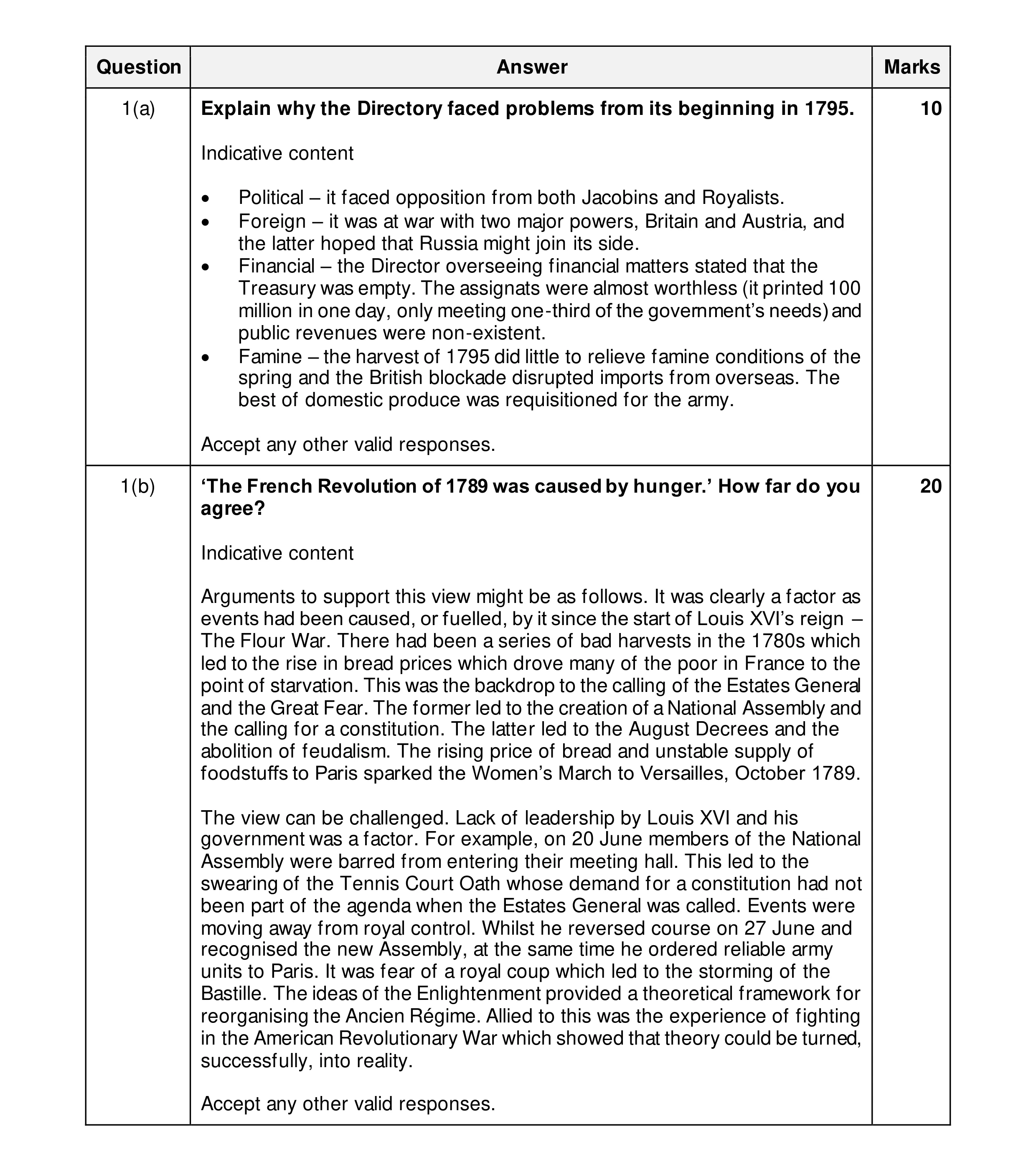 Mark scheme for question 12