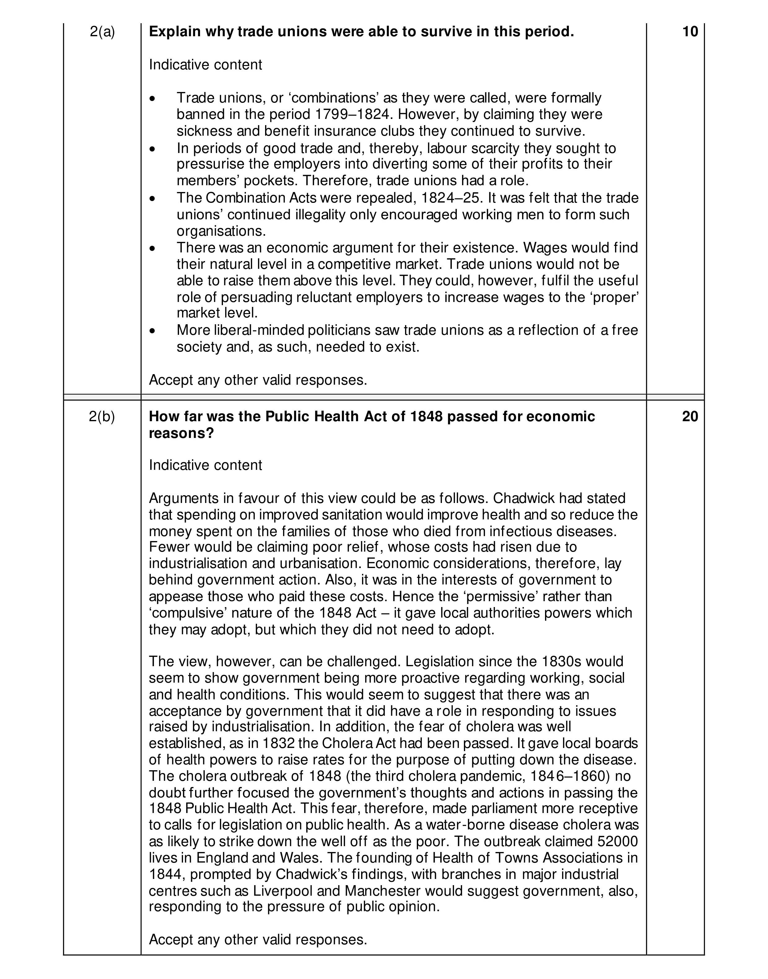 Mark scheme for question 24