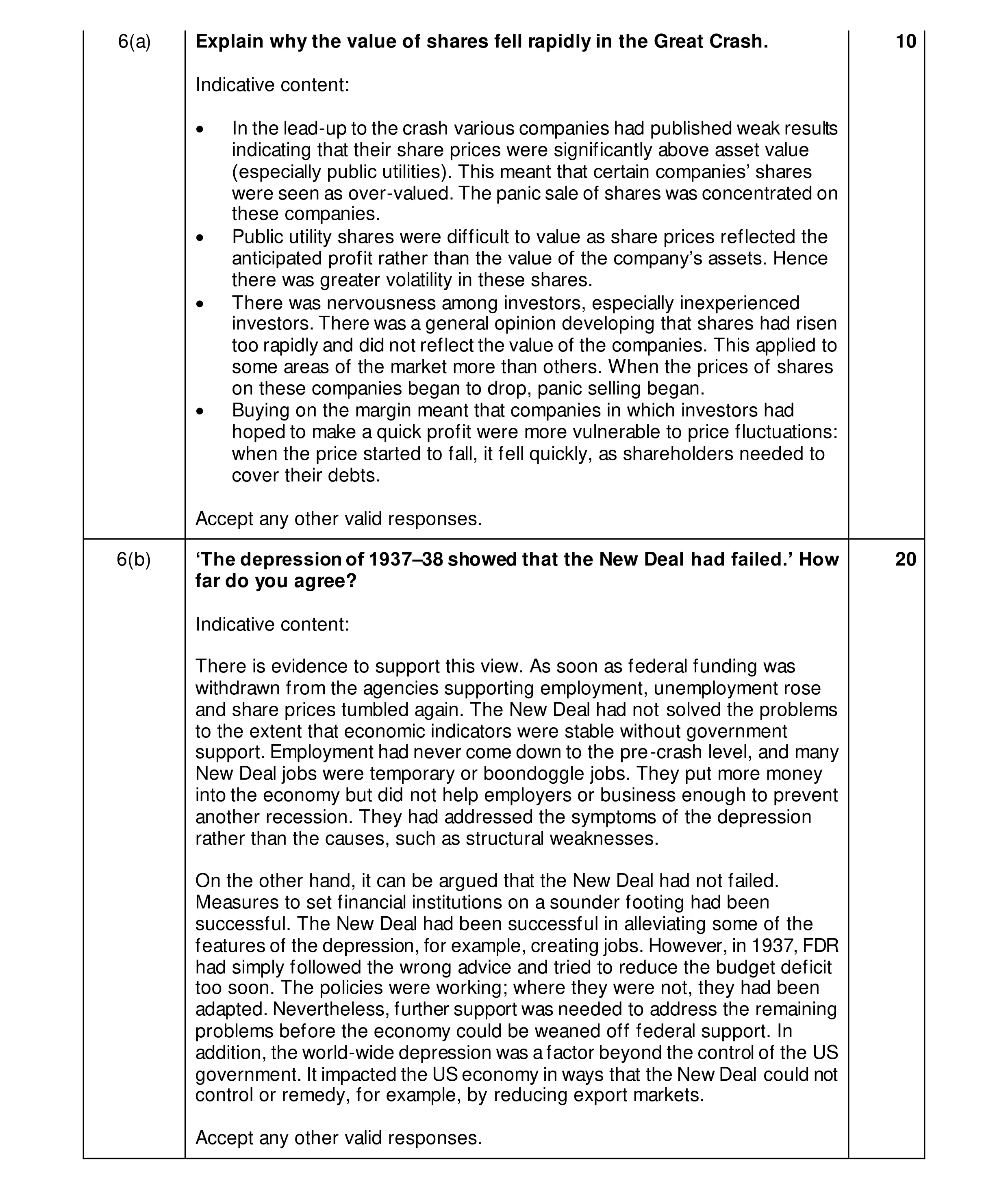 Mark scheme for question 15