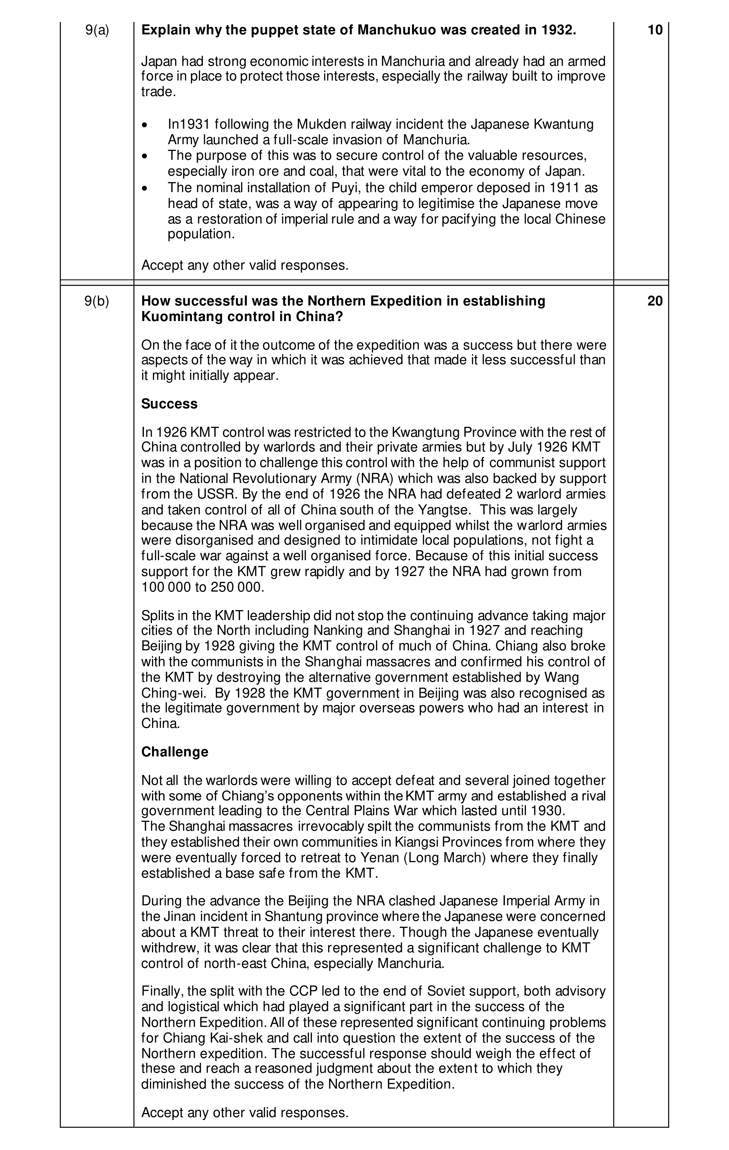 Mark scheme for question 32