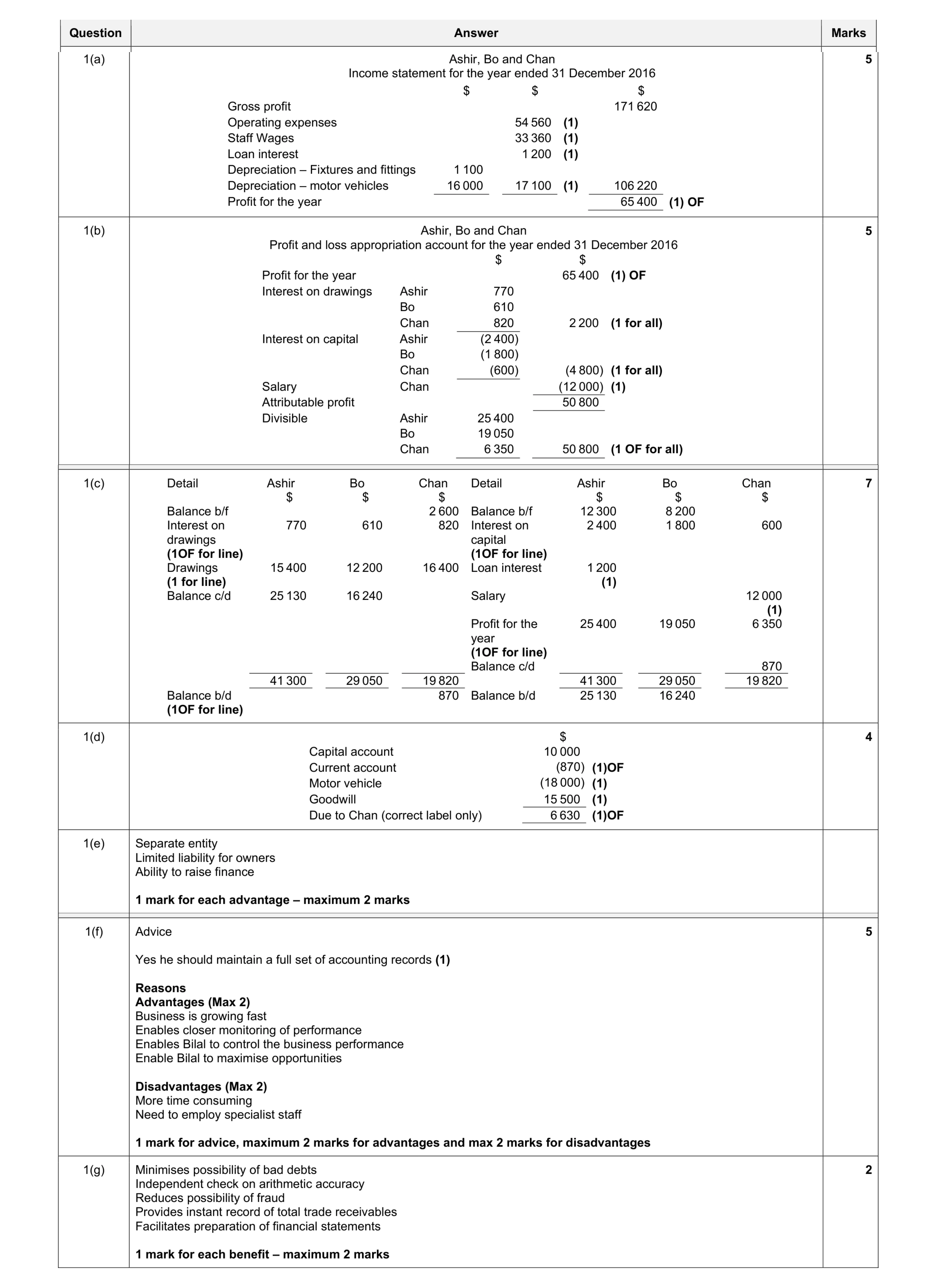 Mark scheme for question 8