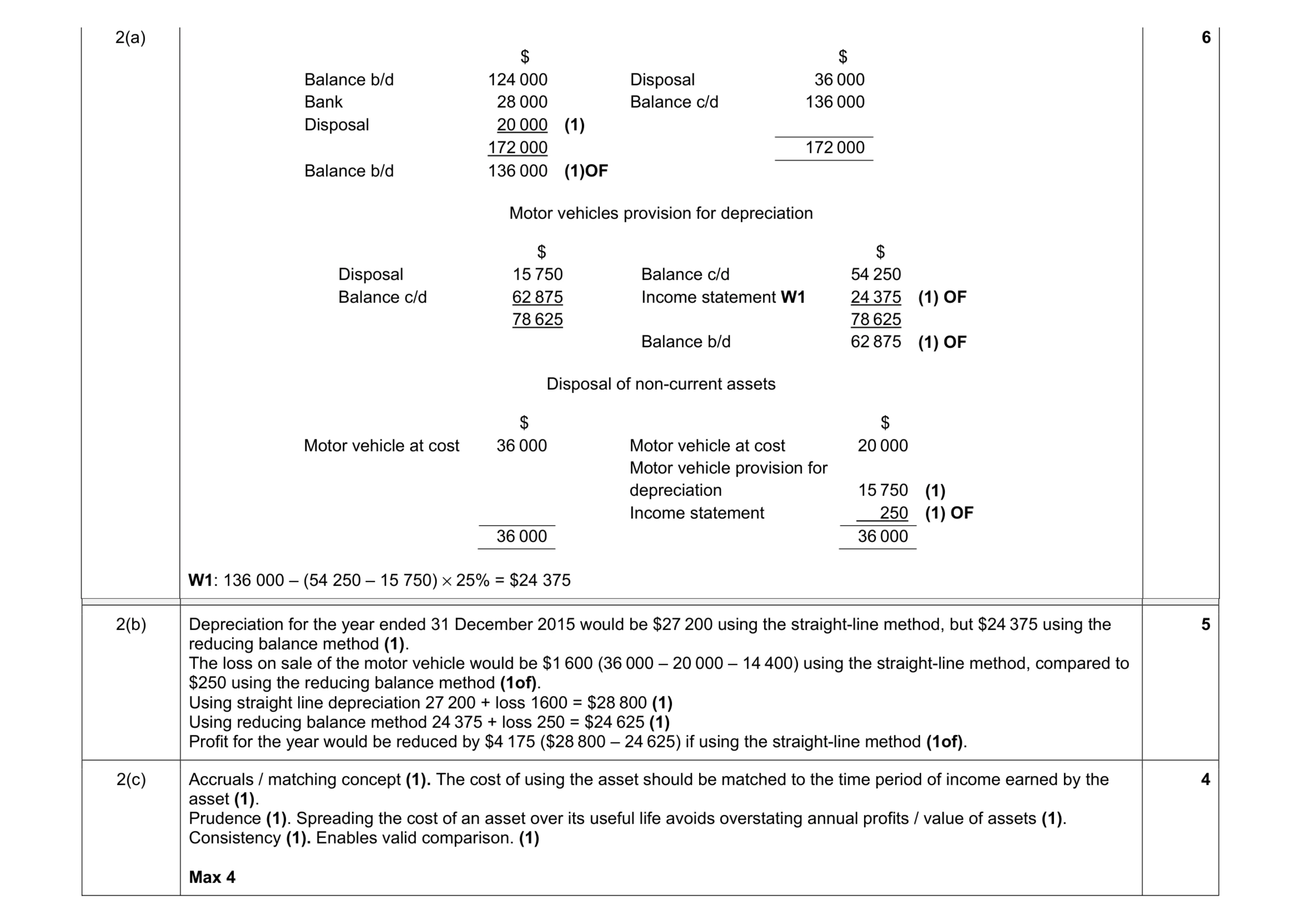 Mark scheme for question 5