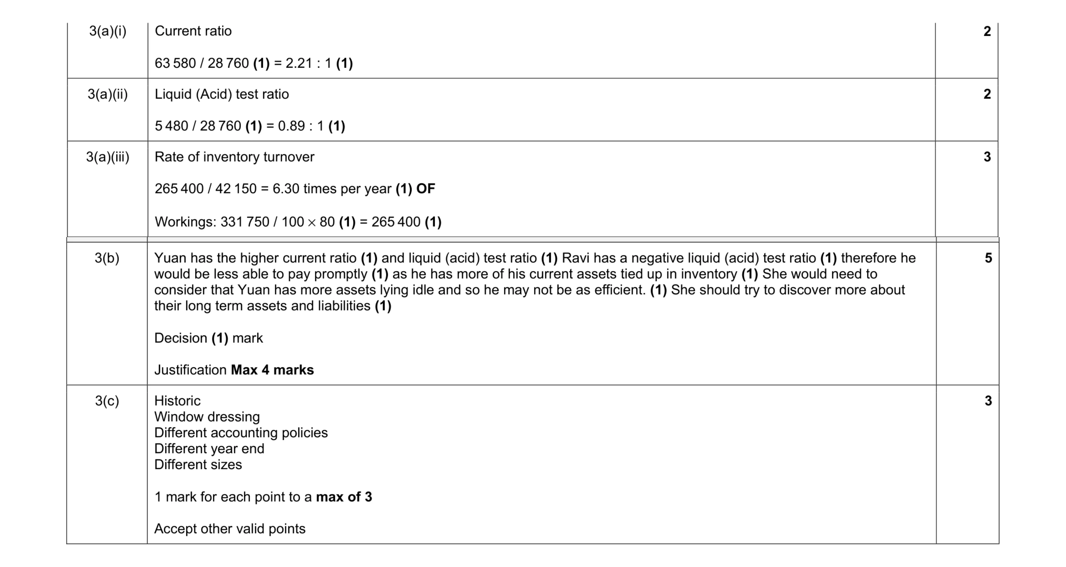 Mark scheme for question 12